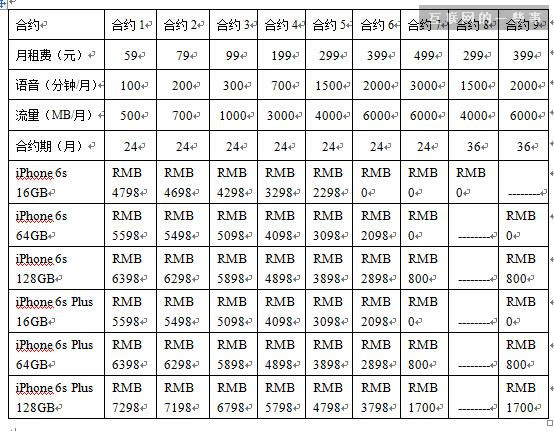 iPhone 6s今起預訂 教你如何買買買,互聯網的一(yī)些事