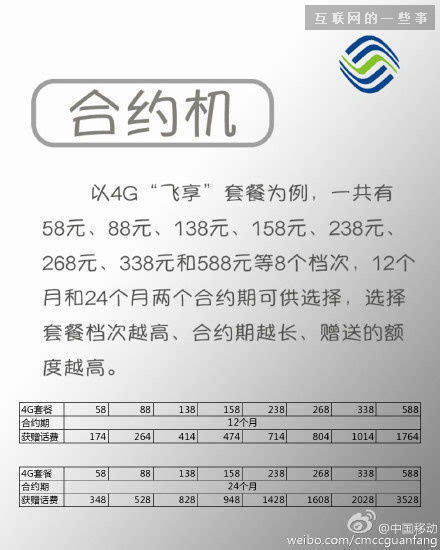 iPhone 6s今起預訂 教你如何買買買,互聯網的一(yī)些事